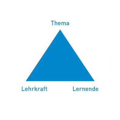 Grafik: Dreieck 