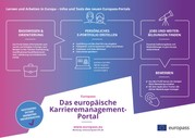 Europass: Das Portal für Lernen und Arbeiten in Europa