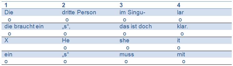 Die Tabelle zeigt die Aufteilung und Betonung der Silben auf den unterteilten Takt.