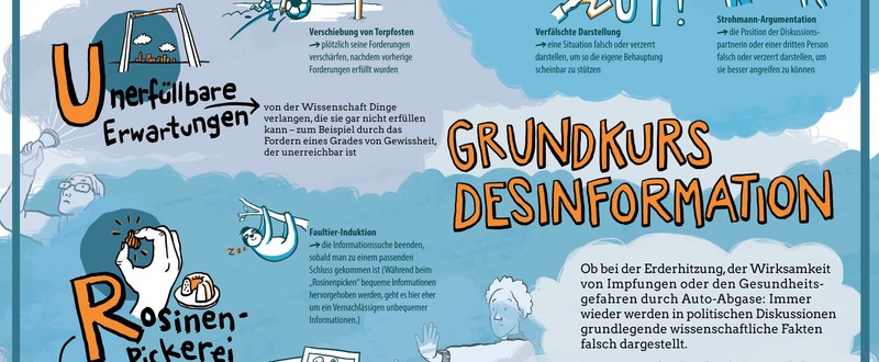 Das Bild zeigt eine Infografik zum Thema "Grundkurs Desinformation"