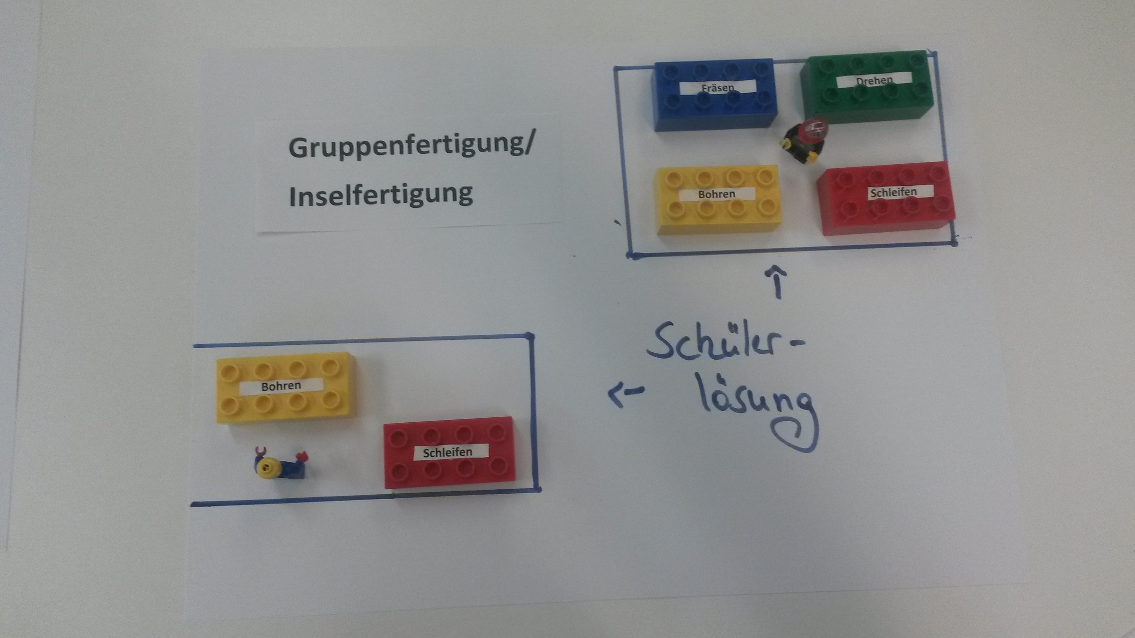 Farbige Bausteine sind in einer Reihe arrrangiert und beschriftet