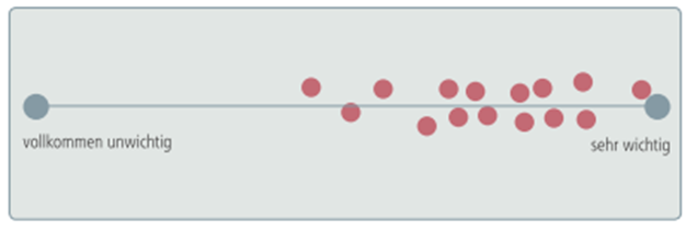 Grafik Punktabfrage