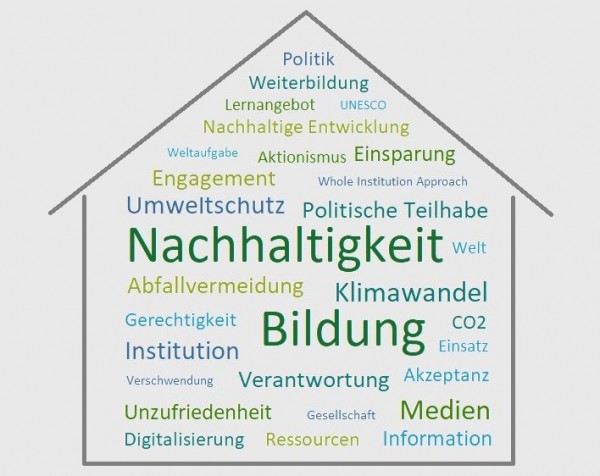 Das Bild zeigt ein Wordle zum Thema Nachhaltigkeit und Bildung.