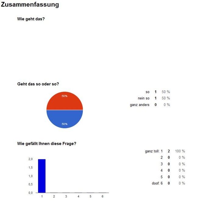 Kugel- und Balkendiagramm bei der Zusammenfassung von Ergebnissen einer Umfrage mit Google Formular