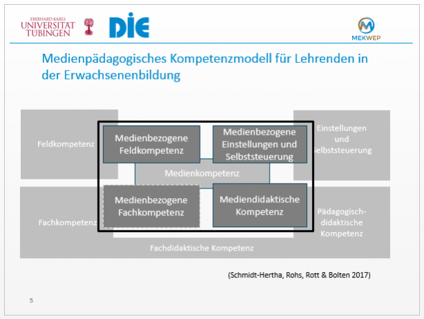 Ansicht aus der Präsentation mit Titel Medienpädagogisches Kompetenzmodell für Lehrende in der Erwachsenenbildung