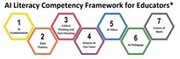 AI Literacy Competency Framework for Educators und AI Toolkit