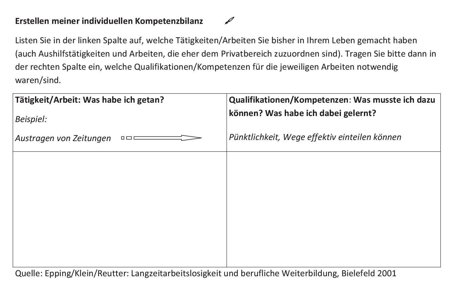 Das Bild zeigt eine Tabelle zur Erstellung der individullen Kompetenzbilanz.