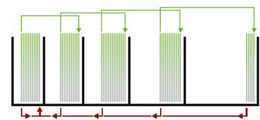 Die Illustration zeigt das Prinzip des Lernens mit der Lernbox.