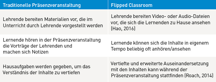 Tabelle zu traditioneller Präsenzveranstaltung und Flipped Classroom