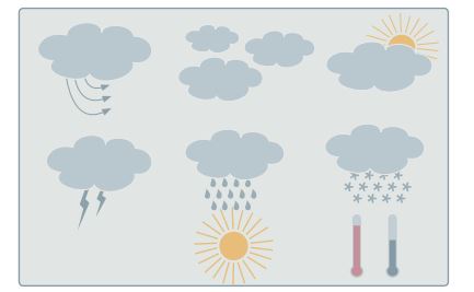 Symbole für eine Wetterkarte