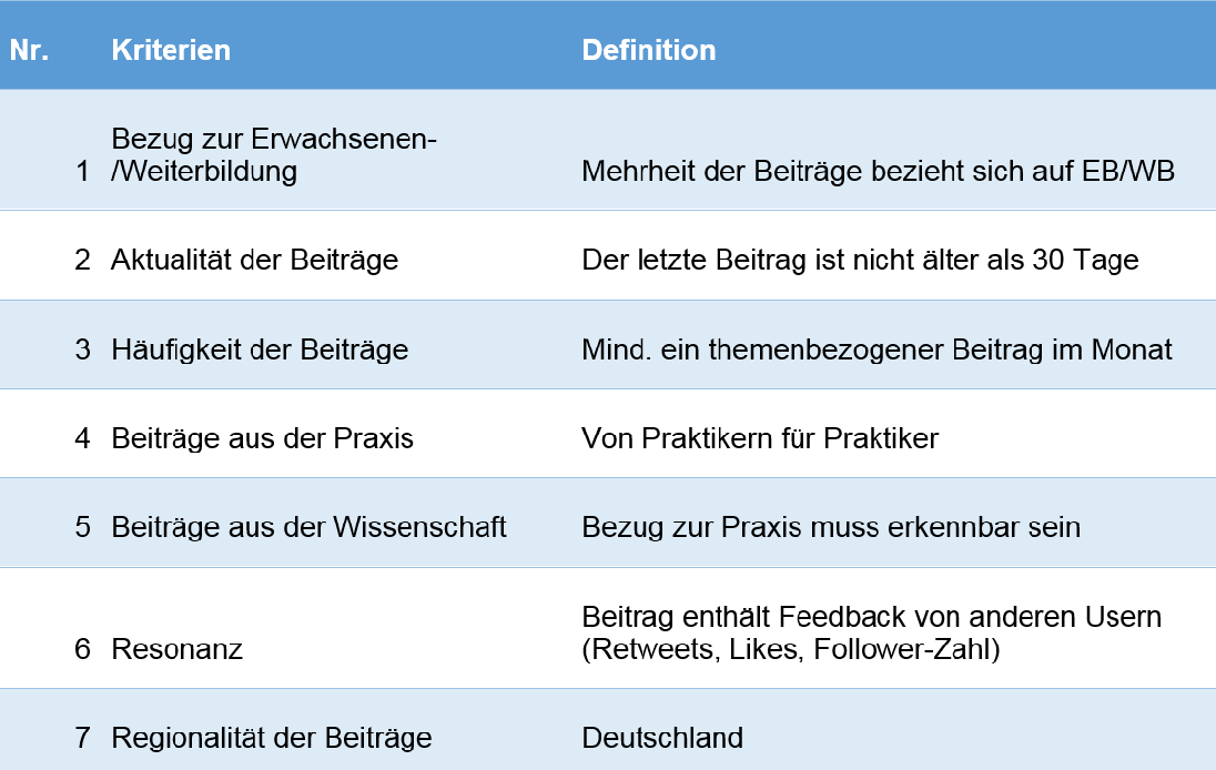 Tabelle 1: Kriterien zur Auswahl der Quellen 