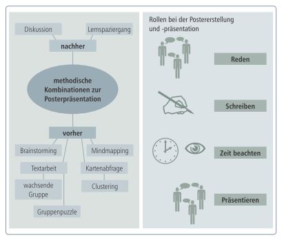 Grafik Posterpräsentation