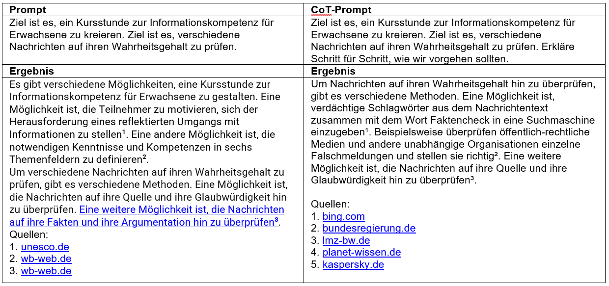 Die Tabelle zeigt die unterschiedlichen Prompts und Ergebnisse, ob mit oder ohne der magischen Formel "Erkläre Schritt für Schritt, wie wir vorgehen sollten."