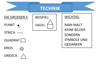 Die Großen 5 unter dem Punkt "Technik"