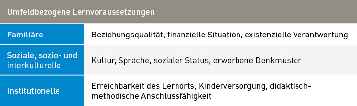 Tabelle der umfeldbezogenen Lernvoraussetzungen