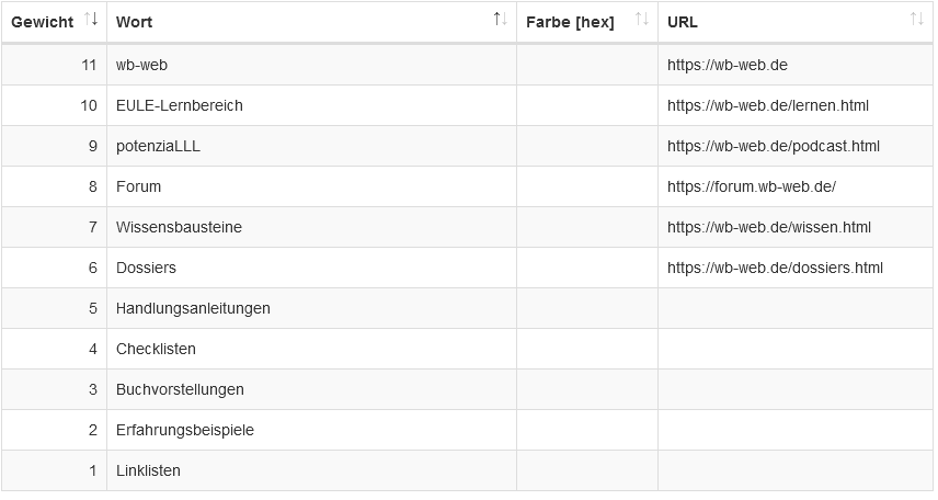 Das Bild zeigt wo Links hinterlegt werden können.