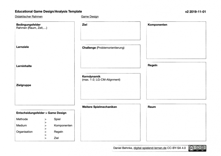 Das Bild zeigt ein Beispieldokument für ein einfaches Game Design.