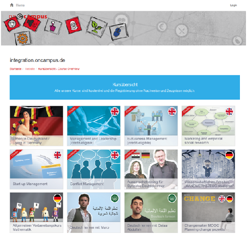 Screenshot integration oncampus (nicht unter freier Lizenz)